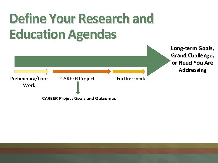 Define Your Research and Education Agendas Long-term Goals, Grand Challenge, or Need You Are