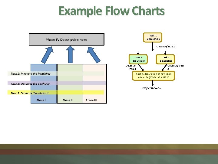 Example Flow Charts Task 1: description Output of task 1 Task 2: description Task