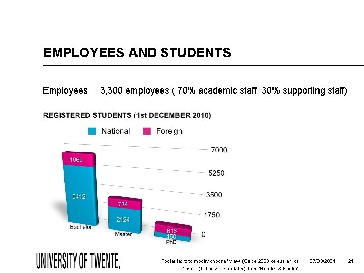 EMPLOYEES AND STUDENTS Employees 3, 300 employees ( 70% academic staff 30% supporting staff)