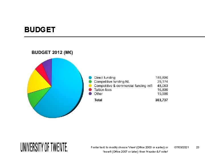 BUDGET Footer text: to modify choose 'View' (Office 2003 or earlier) or 'Insert' (Office
