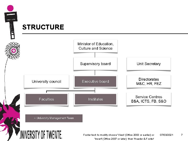 STRUCTURE Footer text: to modify choose 'View' (Office 2003 or earlier) or 'Insert' (Office
