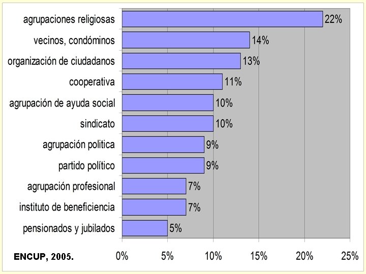 ENCUP, 2005. 