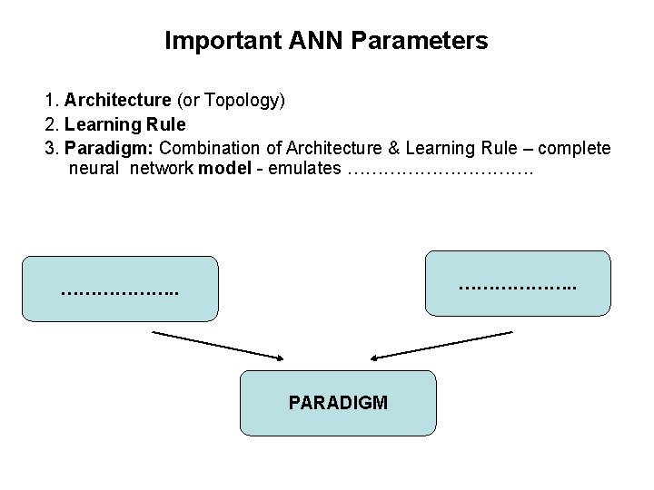 Important ANN Parameters 1. Architecture (or Topology) 2. Learning Rule 3. Paradigm: Combination of