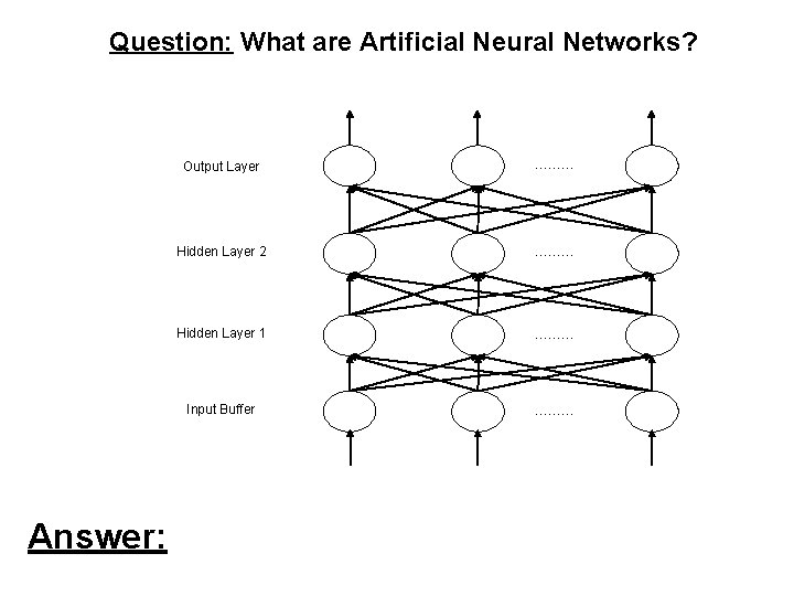 Question: What are Artificial Neural Networks? Answer: Output Layer ……… Hidden Layer 2 ………