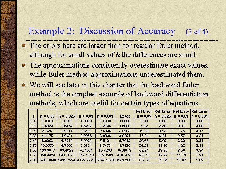 Example 2: Discussion of Accuracy (3 of 4) The errors here are larger than