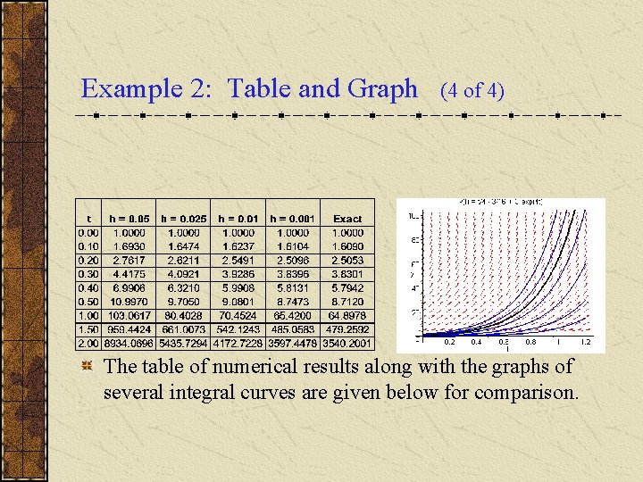 Example 2: Table and Graph (4 of 4) The table of numerical results along