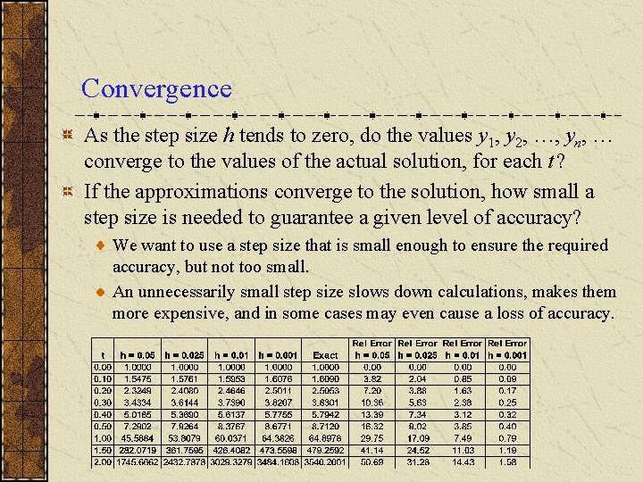 Convergence As the step size h tends to zero, do the values y 1,