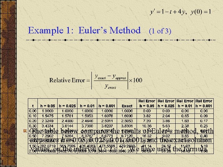 Example 1: Euler’s Method (1 of 3) The table below compares the results of