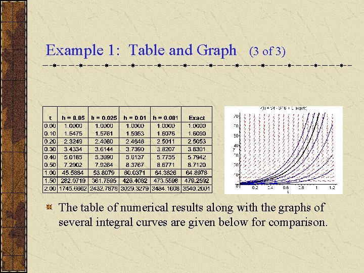 Example 1: Table and Graph (3 of 3) The table of numerical results along
