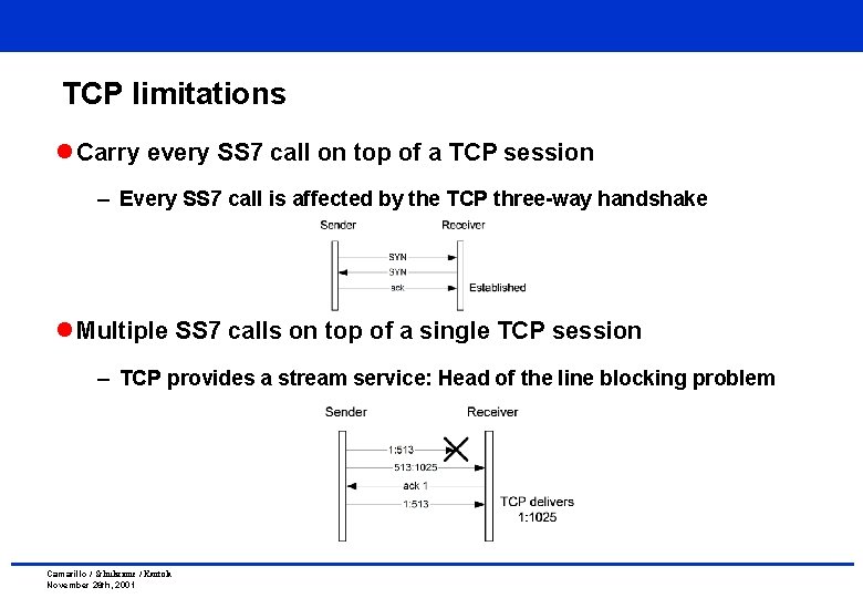 TCP limitations l Carry every SS 7 call on top of a TCP session TCP limitations l Carry every SS 7 call on top of a TCP session