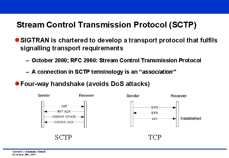 Stream Control Transmission Protocol (SCTP) l SIGTRAN is chartered to develop a transport protocol Stream Control Transmission Protocol (SCTP) l SIGTRAN is chartered to develop a transport protocol