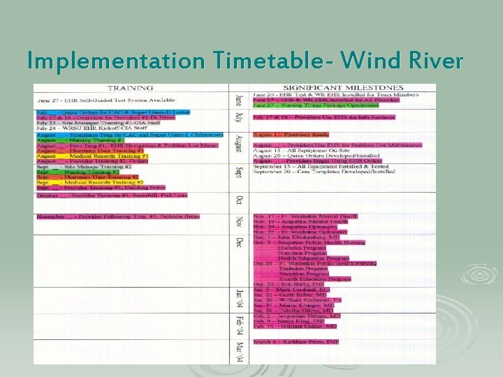 Implementation Timetable- Wind River Implementation Timetable- Wind River