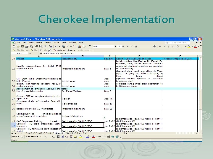 Cherokee Implementation Cherokee Implementation