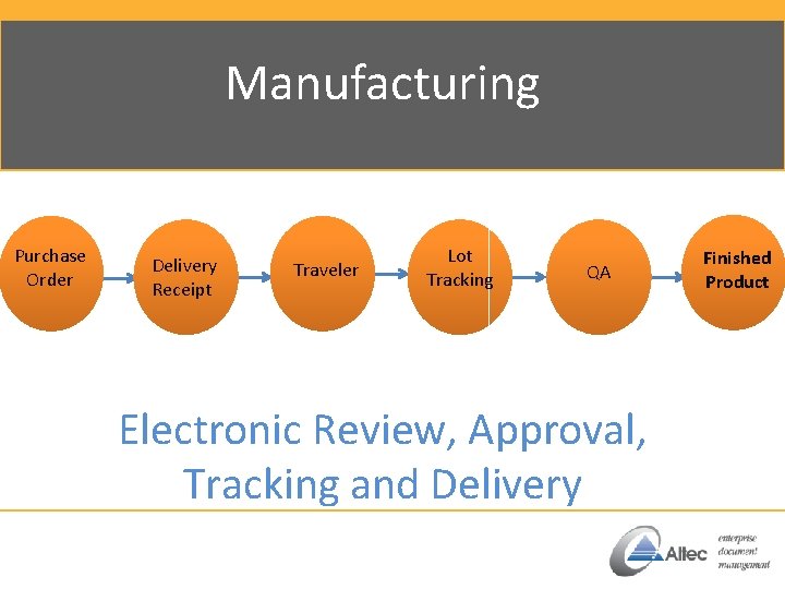 Manufacturing Purchase Order Delivery Receipt Traveler Lot Tracking QA Electronic Review, Approval, Tracking and