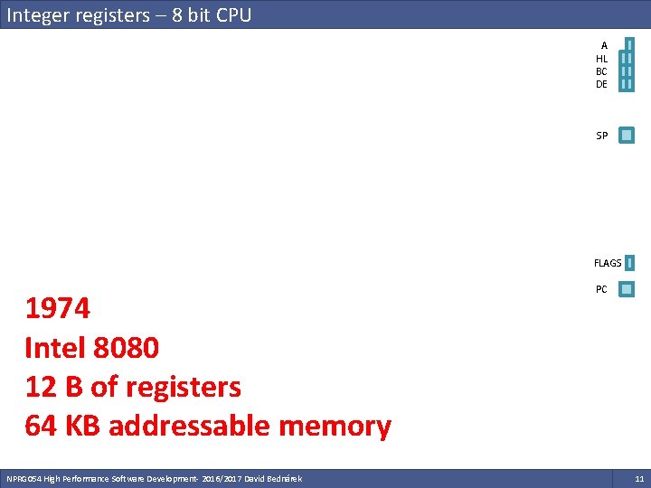 Integer registers – 8 bit CPU A HL BC DE SP FLAGS 1974 Intel Integer registers – 8 bit CPU A HL BC DE SP FLAGS 1974 Intel
