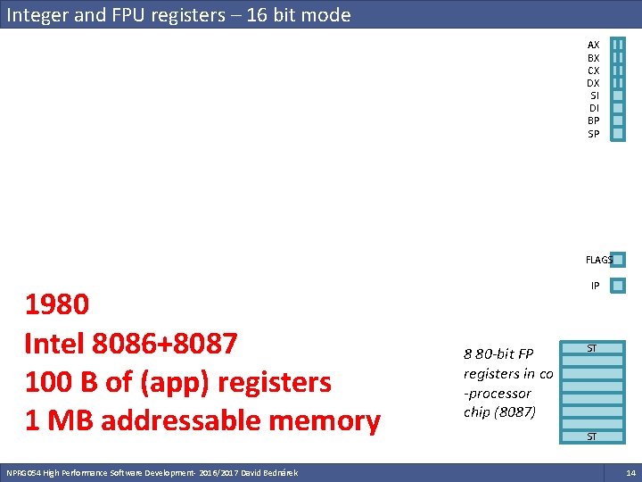Integer and FPU registers – 16 bit mode AX BX CX DX SI DI Integer and FPU registers – 16 bit mode AX BX CX DX SI DI