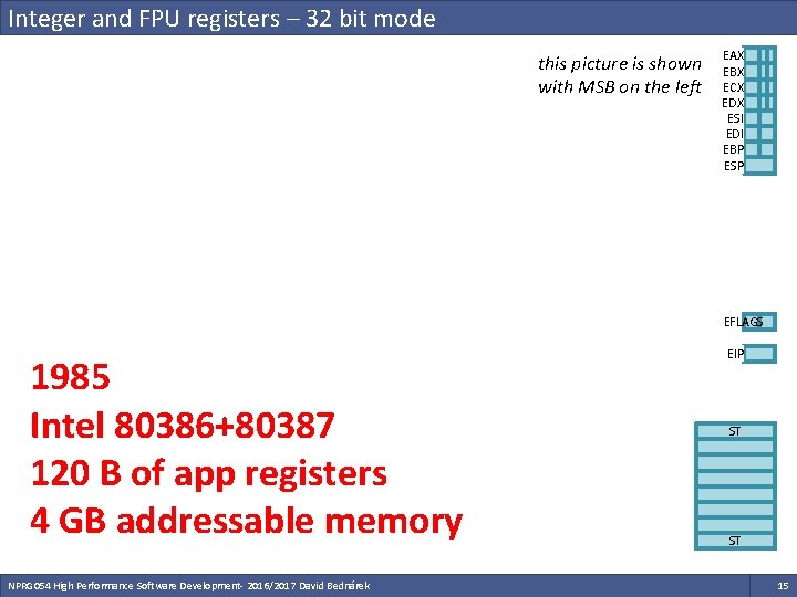 Integer and FPU registers – 32 bit mode this picture is shown with MSB Integer and FPU registers – 32 bit mode this picture is shown with MSB