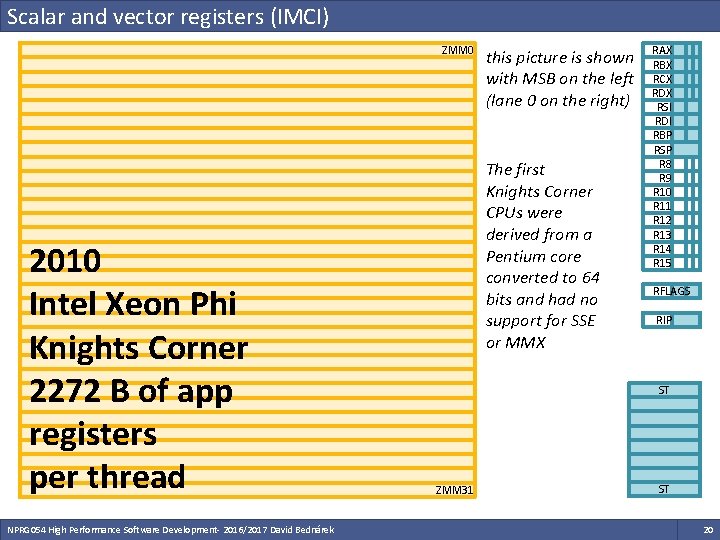 Scalar and vector registers (IMCI) ZMM 0 2010 Intel Xeon Phi Knights Corner 2272 Scalar and vector registers (IMCI) ZMM 0 2010 Intel Xeon Phi Knights Corner 2272