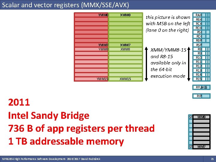 Scalar and vector registers (MMX/SSE/AVX) YMM 0 XMM 0 YMM 7 YMM 8 XMM Scalar and vector registers (MMX/SSE/AVX) YMM 0 XMM 0 YMM 7 YMM 8 XMM