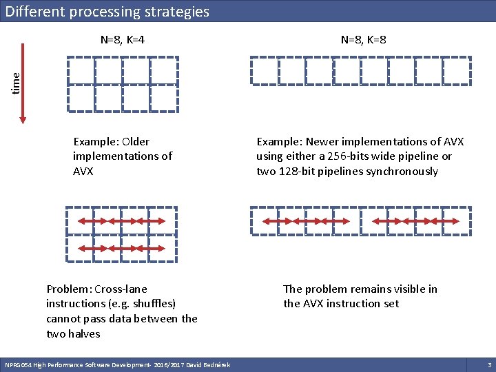 Different processing strategies N=8, K=8 Example: Older implementations of AVX Example: Newer implementations of Different processing strategies N=8, K=8 Example: Older implementations of AVX Example: Newer implementations of