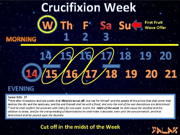 Crucifixion Week W Th F Sa Su 1 2 3 First Fruit Wave Offer