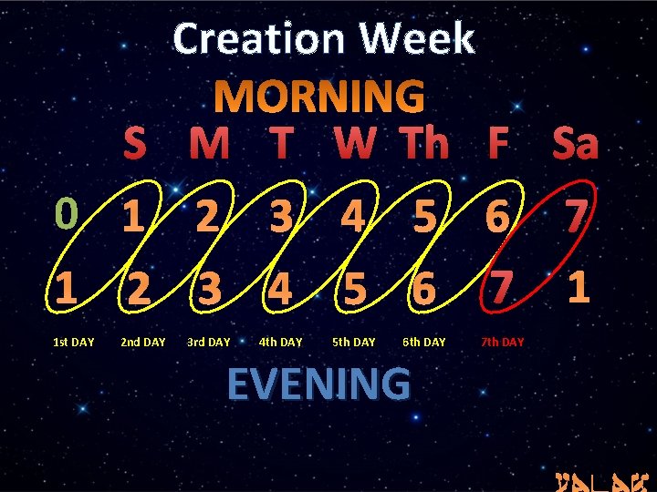 Creation Week S M T W Th F Sa 0 1 2 3 4