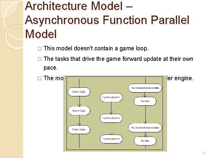 Architecture Model – Asynchronous Function Parallel Model � This model doesn't contain a game Architecture Model – Asynchronous Function Parallel Model � This model doesn't contain a game