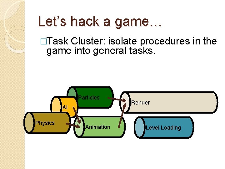 Let’s hack a game… �Task Cluster: isolate procedures in the game into general tasks. Let’s hack a game… �Task Cluster: isolate procedures in the game into general tasks.