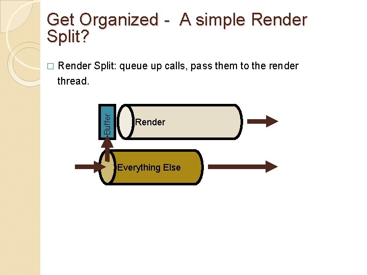 Get Organized - A simple Render Split? Render Split: queue up calls, pass them Get Organized - A simple Render Split? Render Split: queue up calls, pass them