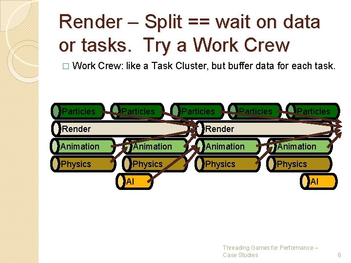 Render – Split == wait on data or tasks. Try a Work Crew � Render – Split == wait on data or tasks. Try a Work Crew �