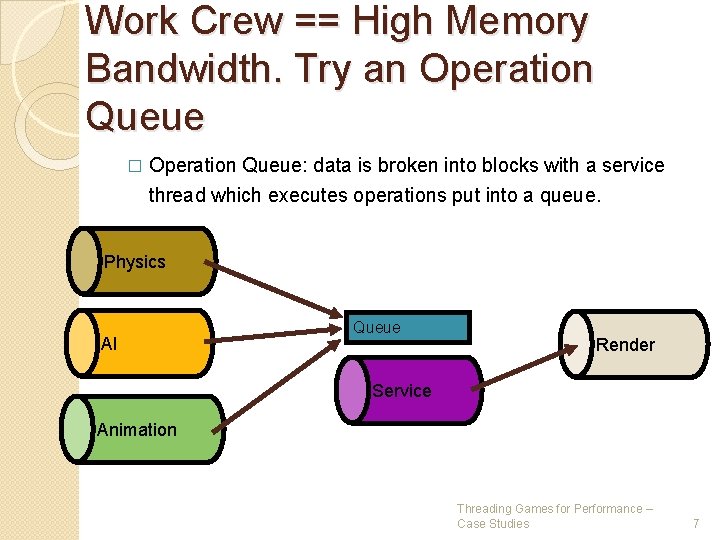 Work Crew == High Memory Bandwidth. Try an Operation Queue � Operation Queue: data Work Crew == High Memory Bandwidth. Try an Operation Queue � Operation Queue: data