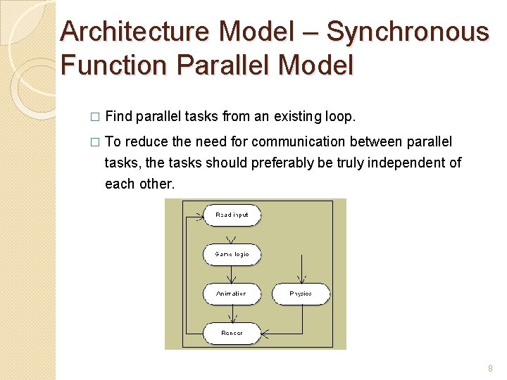 Architecture Model – Synchronous Function Parallel Model � Find parallel tasks from an existing Architecture Model – Synchronous Function Parallel Model � Find parallel tasks from an existing