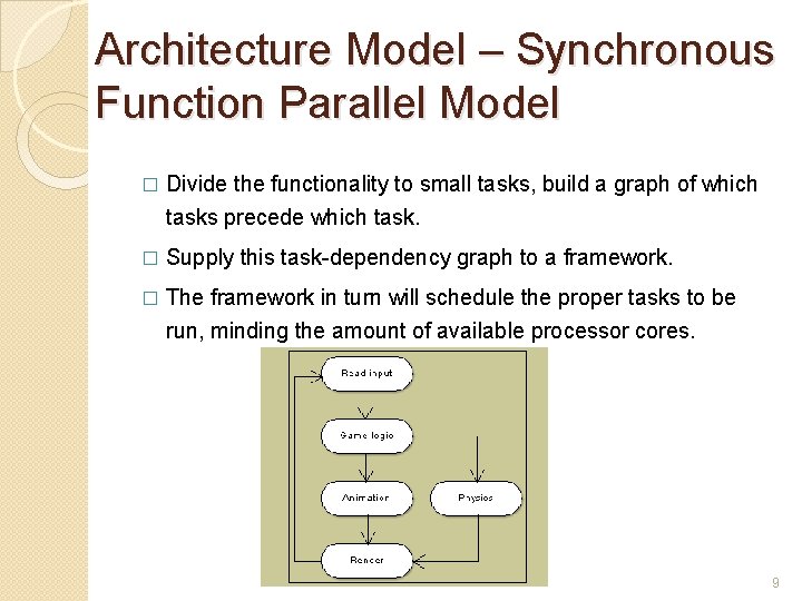 Threading Games for Performance Architecture Case Studies Threading
