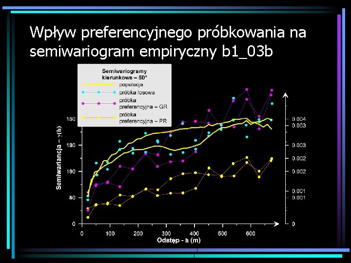 Wpływ preferencyjnego próbkowania na semiwariogram empiryczny b 1_03 b 