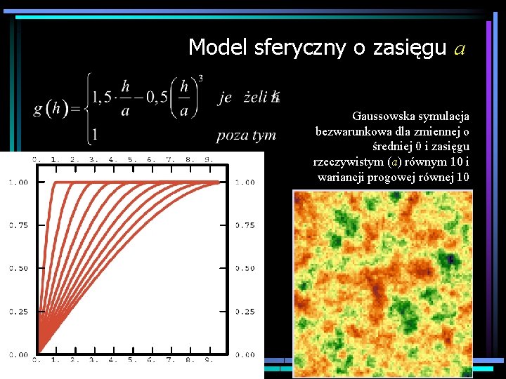 Model sferyczny o zasięgu a Gaussowska symulacja bezwarunkowa dla zmiennej o średniej 0 i