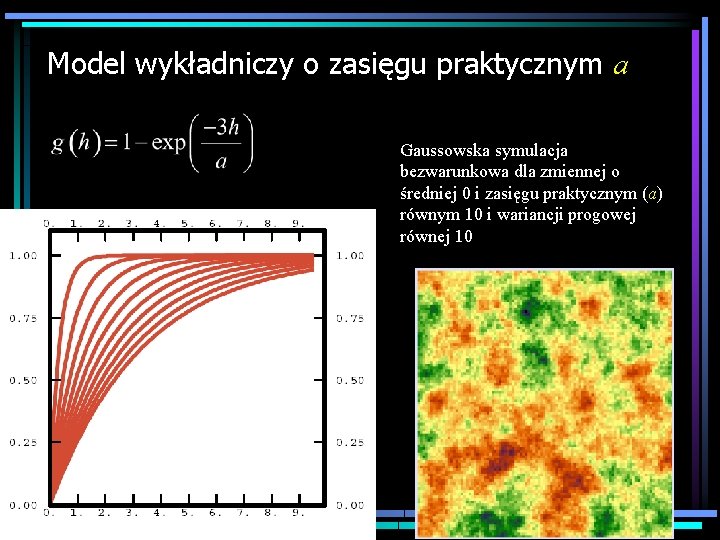 Model wykładniczy o zasięgu praktycznym a Gaussowska symulacja bezwarunkowa dla zmiennej o średniej 0