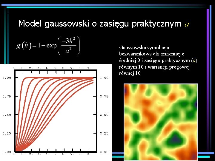 Model gaussowski o zasięgu praktycznym a Gaussowska symulacja bezwarunkowa dla zmiennej o średniej 0