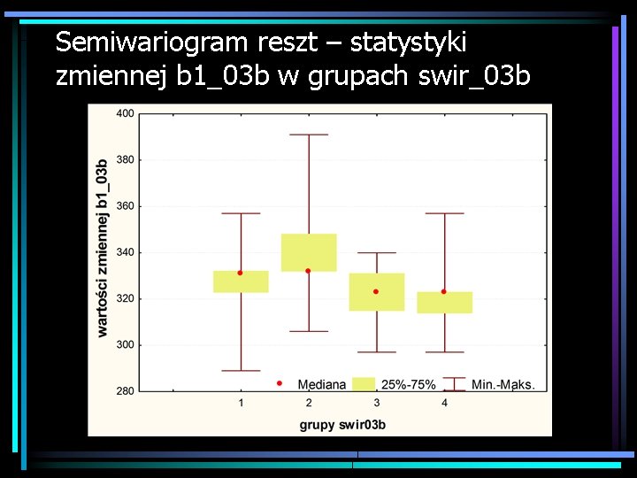 Semiwariogram reszt – statystyki zmiennej b 1_03 b w grupach swir_03 b 