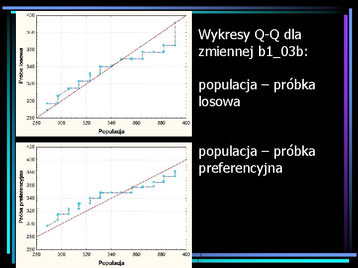 Wykresy Q-Q dla zmiennej b 1_03 b: populacja – próbka losowa populacja – próbka