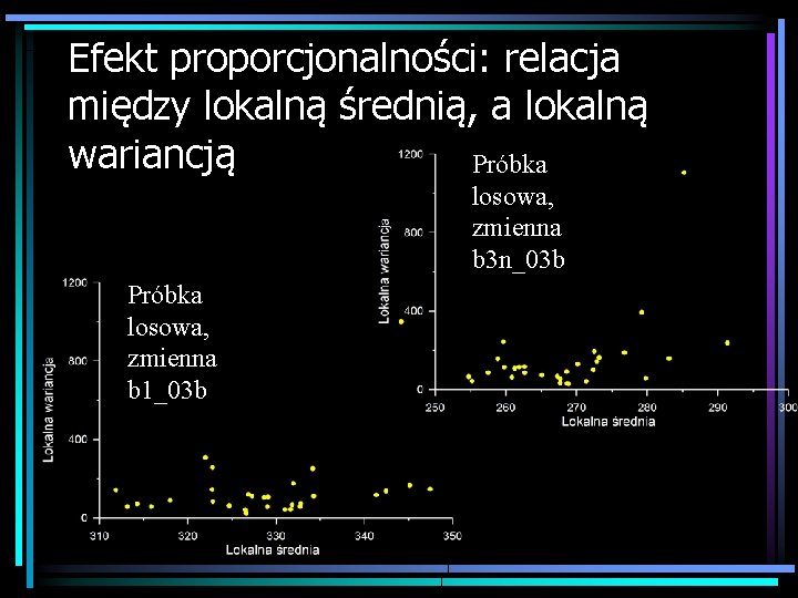 Efekt proporcjonalności: relacja między lokalną średnią, a lokalną wariancją Próbka losowa, zmienna b 3