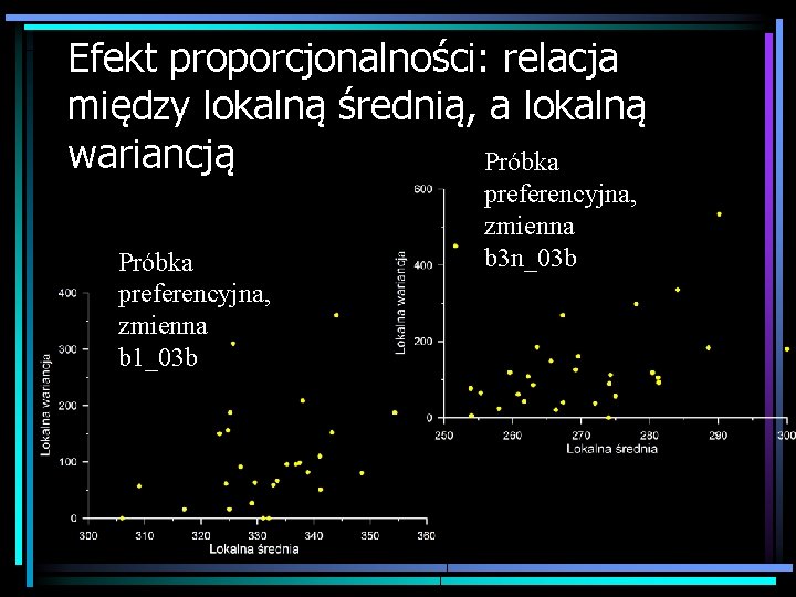 Efekt proporcjonalności: relacja między lokalną średnią, a lokalną wariancją Próbka preferencyjna, zmienna b 1_03