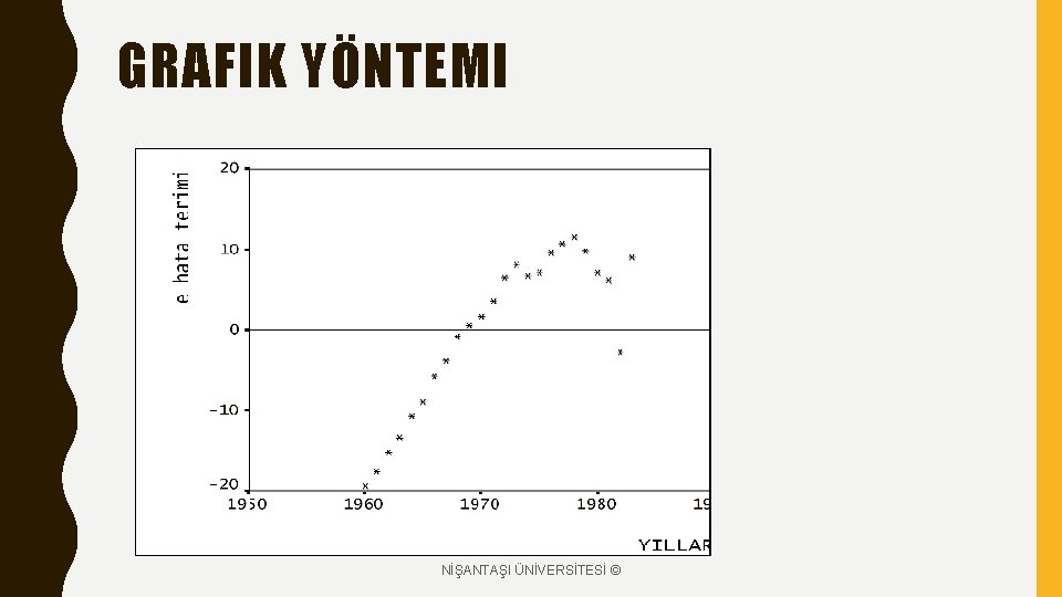 GRAFIK YÖNTEMI NİŞANTAŞI ÜNİVERSİTESİ © 