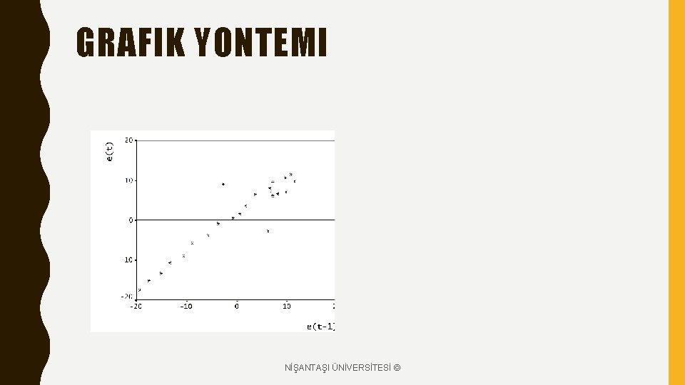 GRAFIK YONTEMI NİŞANTAŞI ÜNİVERSİTESİ © 