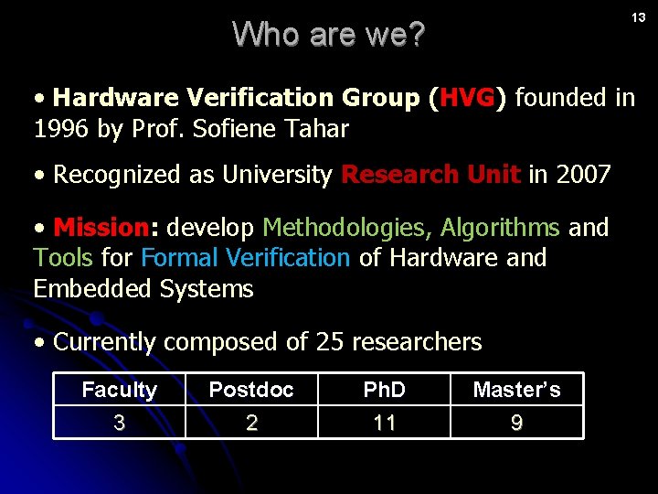 13 Who are we? • Hardware Verification Group (HVG) founded in 1996 by Prof.