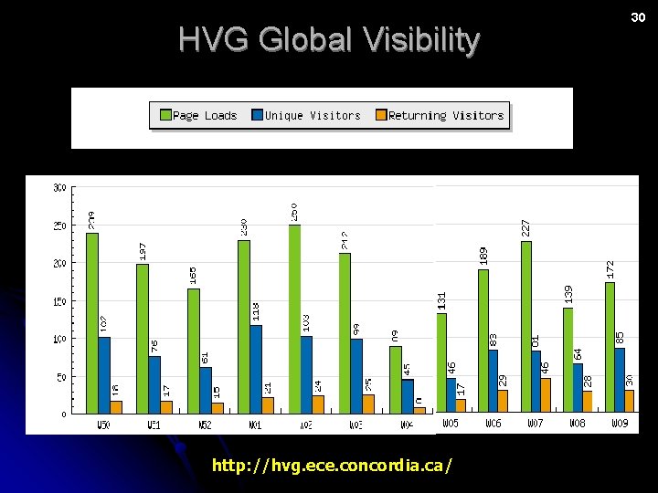 HVG Global Visibility http: //hvg. ece. concordia. ca/ 30 
