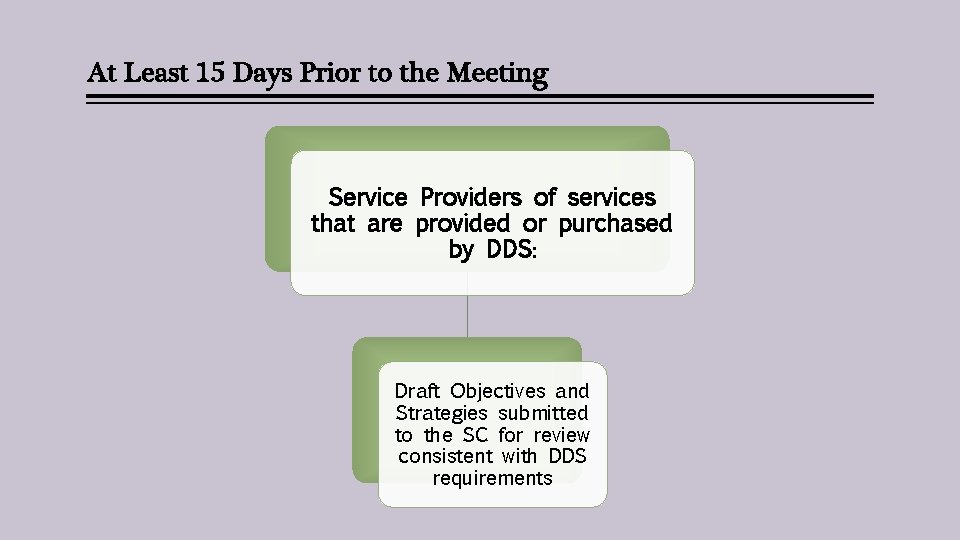 At Least 15 Days Prior to the Meeting Service Providers of services that are