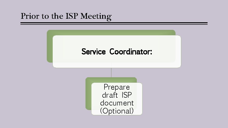 Prior to the ISP Meeting Service Coordinator: Prepare draft ISP document (Optional) 