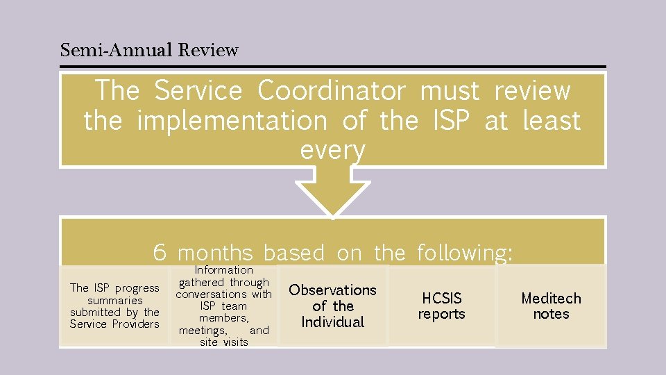 Semi-Annual Review The Service Coordinator must review the implementation of the ISP at least