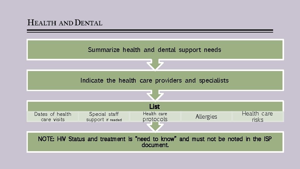 HEALTH AND DENTAL Summarize health and dental support needs. Indicate the health care providers