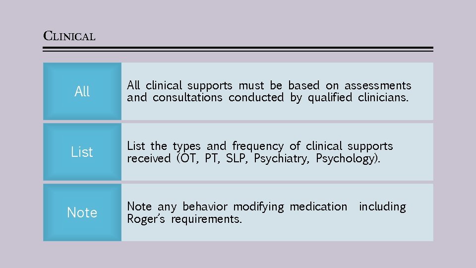CLINICAL All clinical supports must be based on assessments and consultations conducted by qualified